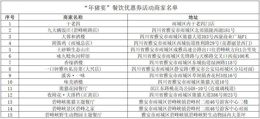 雅安又能领券了！快来看看领取方式和时间