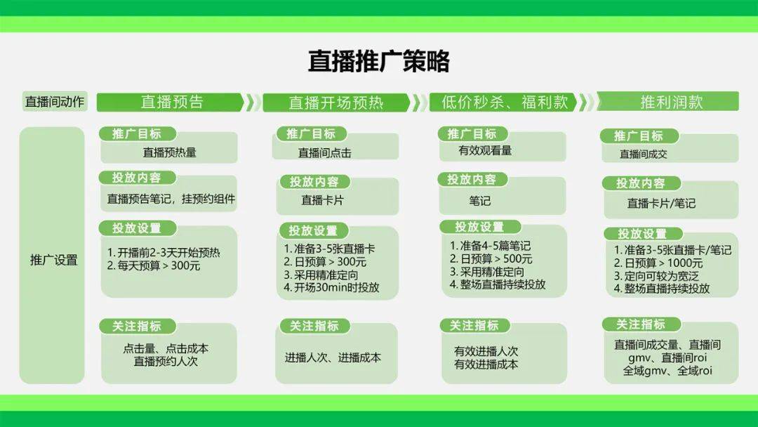 小红书直播推广介绍.ppt