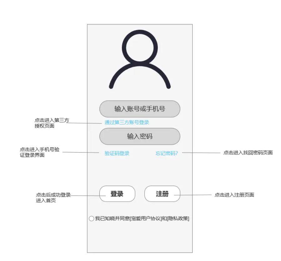用户注册状态