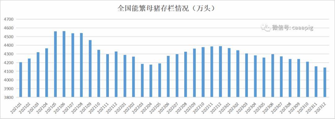 M6米乐官网2023年全国生猪产品数据(图1)