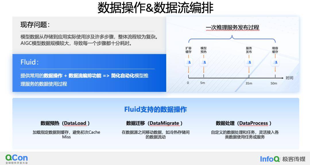 云原生Fluid如何高效加速AIGC?揭秘大模型推理成本与效能秘籍 云原生Fluid如何高效加速AIGC?揭秘大模型推理成本与效能秘籍