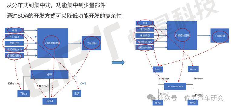 雷火电竞为什么要软件定义汽车原生云开发兴起(图4)