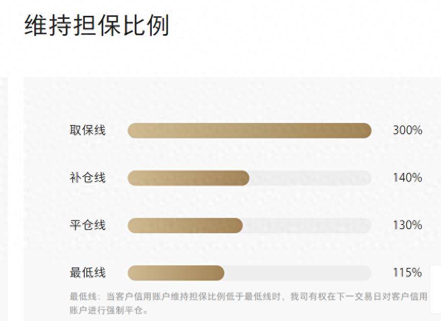 A股周一继续调整，市场担心融资爆仓风险，券商：有一到两个交易日补仓时间