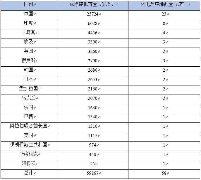 技经观察丨2023全球核电发展报告——先进核电技术最新进展