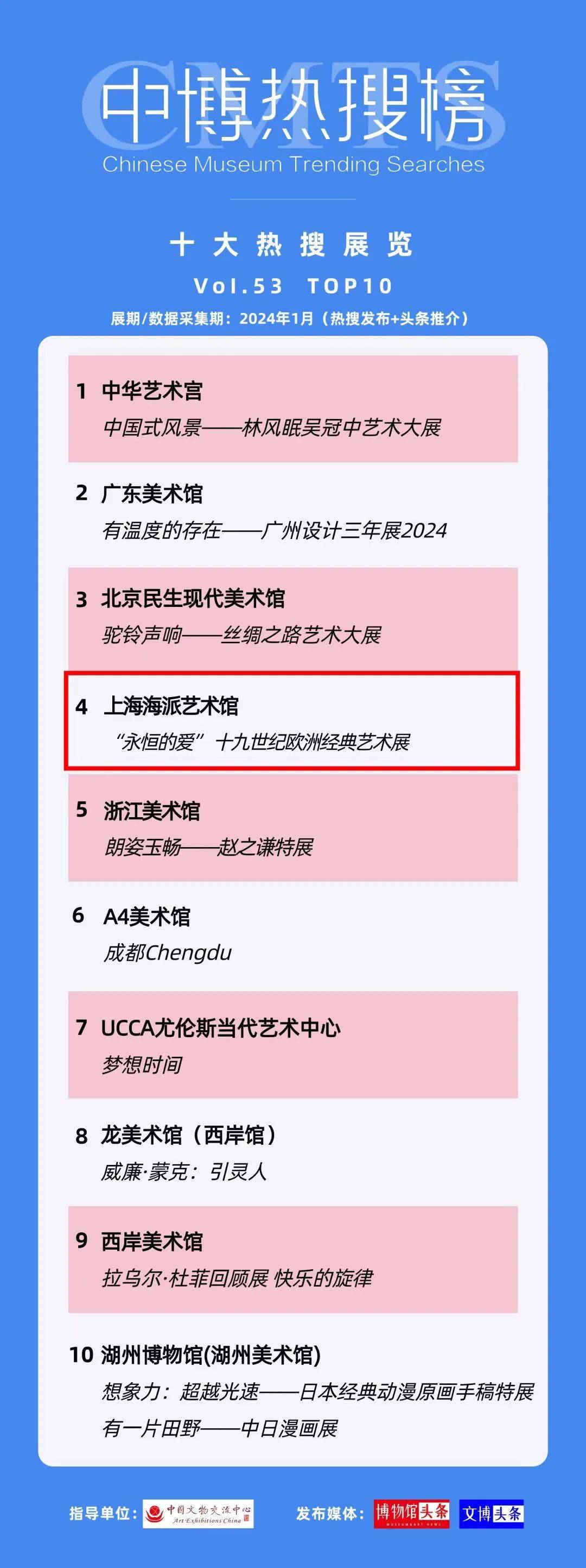 b体育网页版在线登录：b体育下载app：闵行邀您“博物馆里过大年”还有多个场馆、展览安排→(图15)