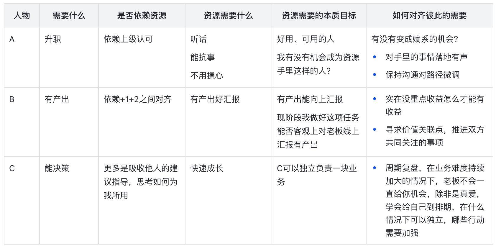 产品经理们如何应对职场窘境？