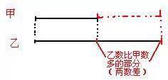 三年级数学下册各单元知识点总结，为孩子寒假预习！