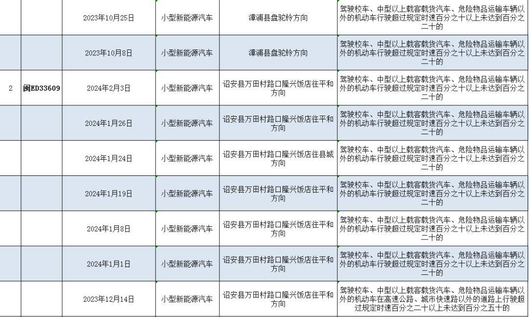 漳浦一公司被曝光！