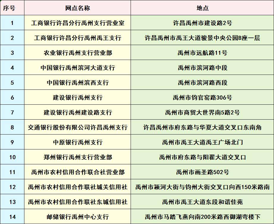 扩散！禹州这25个地点也能现场办社保卡了