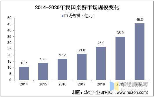 产桌游TOP30分析报告开元棋牌推荐摩点新物集国(图5)