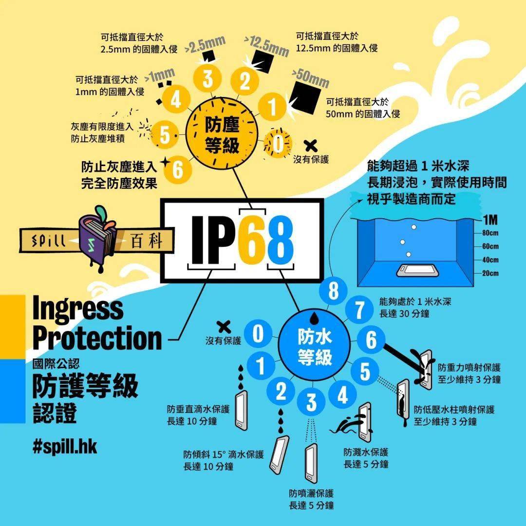 苹果公司警告：手机进水，别插米里