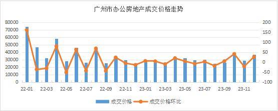 OB体育楼市快报2023年广州房地产市场分析(图6)