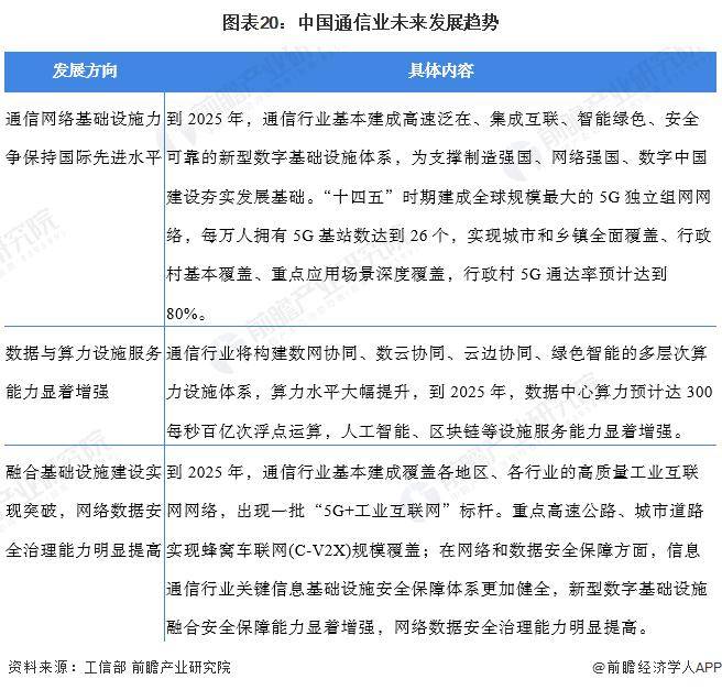 研究人员开发出全光通信网络：使用四种光谱实现海陆VR彩票空的无缝连接【附通信技术赛道观察图谱】(图8)