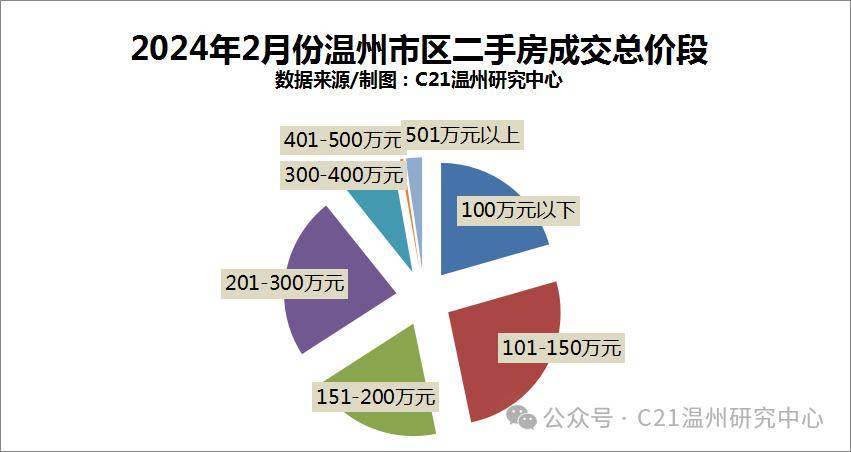 影视大全：二四六香港管家婆期期准资料大全-广州这些被嫌弃的二手房，租金回报率直逼4%！