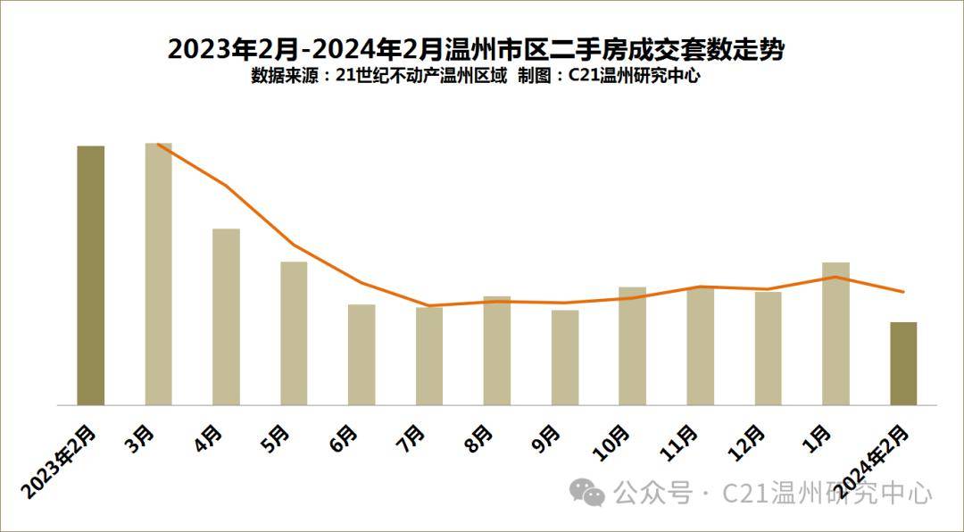 新浪：2023管家婆资料大全-广州新政后两日：港客也来买房，有盘“工作日忙如周末”，二手房挂牌量激增