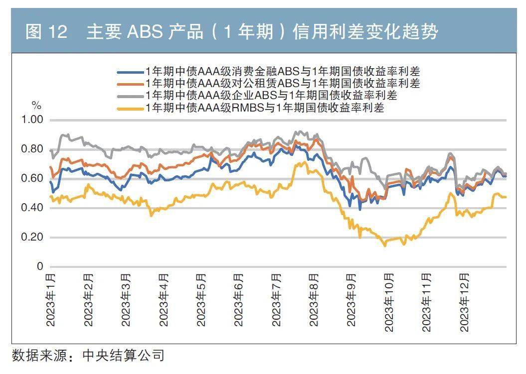 重磅 2023年资产证券化发扬讲述（附英文版）(图9)