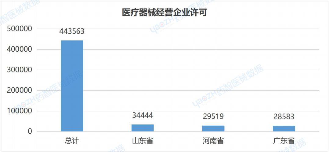 ⅡⅢ类医疗器械产品注册总数达到133901件2023全国医疗器械产业发展报告(图19)