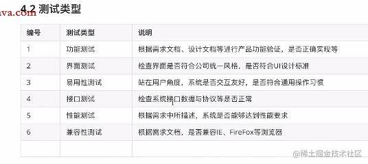 电子商务系统测试用例设计，如何确保电商平台的设置功能无懈可击？  第1张