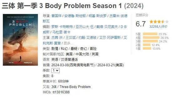 网飞《三体》豆瓣开画6.7分：74%观众打出3星以上