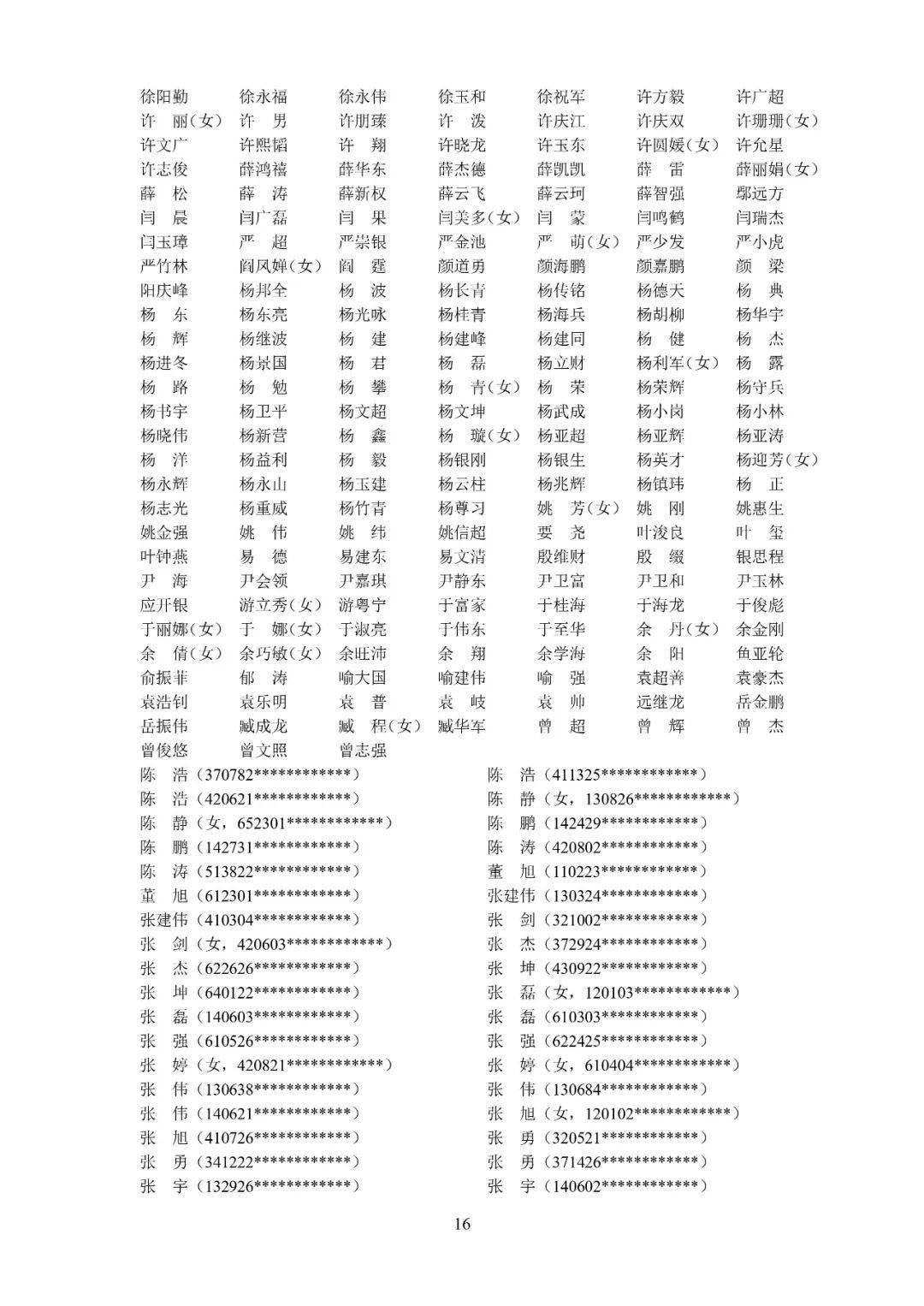 注册公司需要哪些人员名单