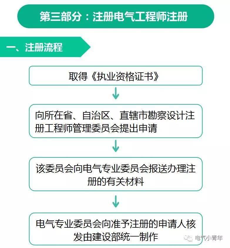 注册电气工程师如何挂证