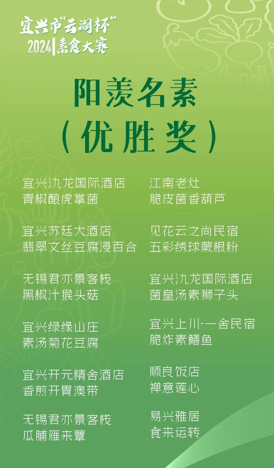 宜兴市“云湖杯”2024素食大赛成功举办