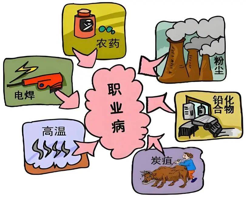 社科普及 |《职业病防治法》宣传20问