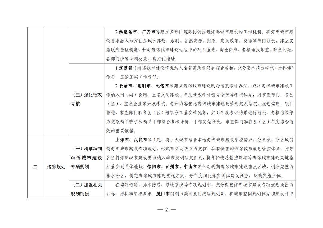 大风新闻:新澳2024管家婆资料-城市：珠海户外团建去哪玩合辑 | 探索海岛城市风光  第2张