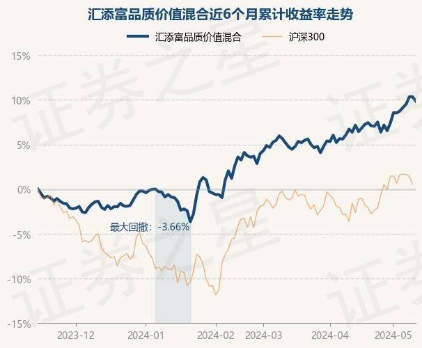 爱奇艺影视：澳门2024正版资料免费公开-基金：中信保诚稳鸿债券型证券投资基金增聘陈岚为基金经理、基金经理邢恭海因工作安排离任  第2张