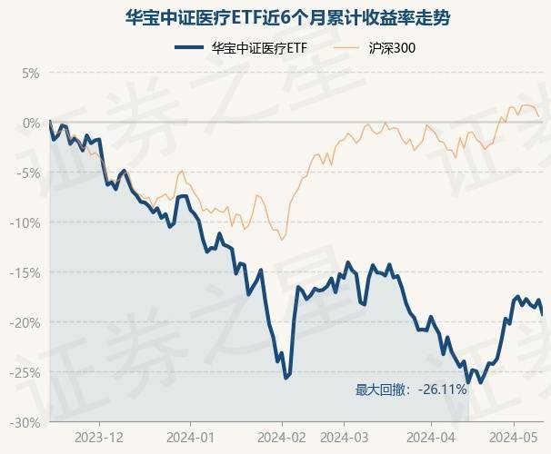 澎湃新闻：澳门回归的历史资料-基金：5月15日基金净值：天弘中证食品饮料ETF最新净值0.7663，跌0.67%  第6张