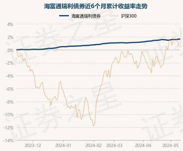 拼多多：2024澳门历史开奖记录-基金：【机构调研记录】前海开源基金调研云图控股  第5张