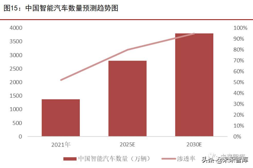 乐鱼体育官网app：汽车零部件专题报告：四大优质细分赛道分析(图5)