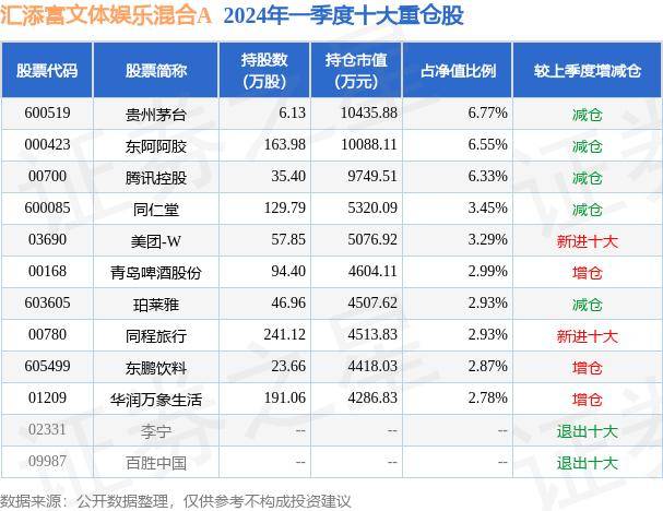 🌸猫扑电影【2024澳门资料大全正版资料】_银河娱乐：上半年净收益升 37% 业绩亮眼