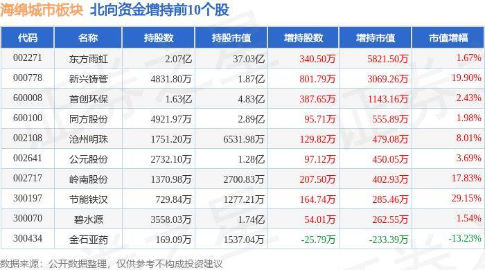 🌸触电新闻【澳门一肖一码100准免费资料】_世纪城市国际（00355.HK）8月14日收盘涨2.6%