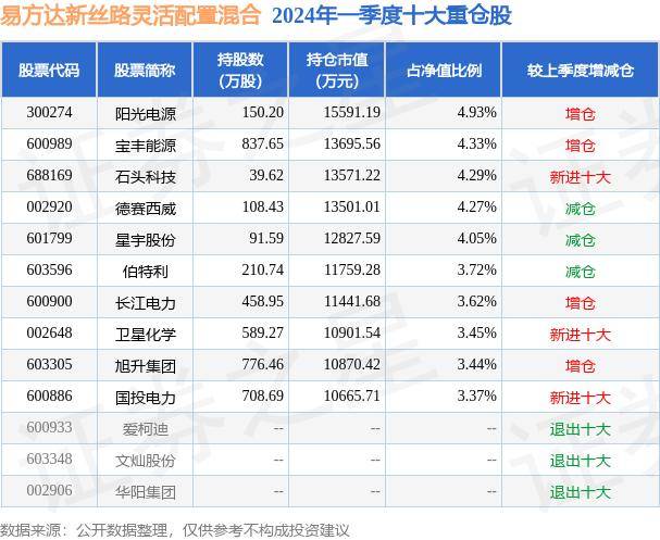 腾讯视频：澳门一码精准必中大公开-5月29日基金净值：华夏红利混合最新净值2.265，涨0.22%