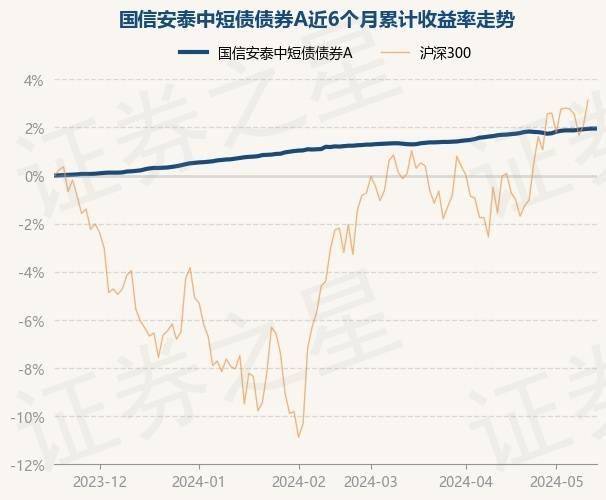 知乎：精准一肖一码100准-基金：5月15日基金净值：泓德裕祥债券A最新净值1.2051，跌0.26%  第6张