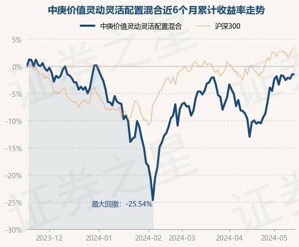 腾讯：新奥门资料大全正版资料2023-基金：5月15日基金净值：宏利蓝筹混合最新净值0.91，涨0.11%  第2张