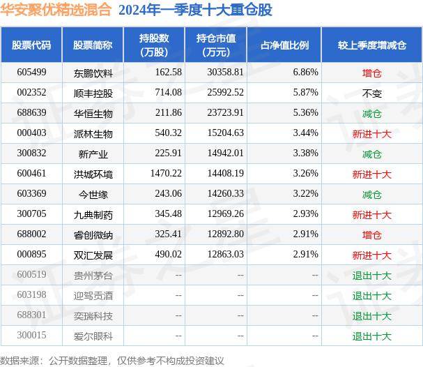 芒果TV：111333.cσm查询澳彩-基金：5月15日基金净值：汇添富数字未来混合A最新净值0.5869，跌0.44%  第5张