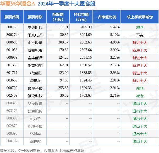 猫扑电影：管家婆一码中一肖630集团-基金：5月15日基金净值：宝盈科技30混合最新净值2.436，涨0.16%  第4张