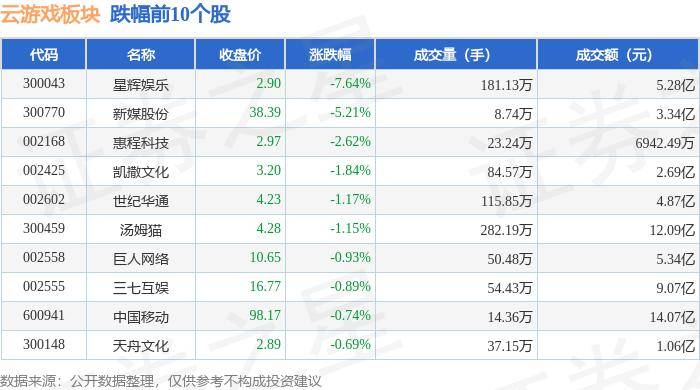 🌸【澳门一码一肖一特一中今晚】🌸_星辉娱乐上涨6.67%，报2.4元/股