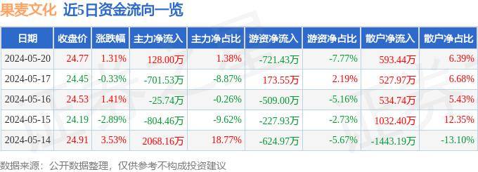 芒果TV：澳门管家婆一肖一码100精准-山西万荣县南张乡第五届三白瓜文化艺术节开幕