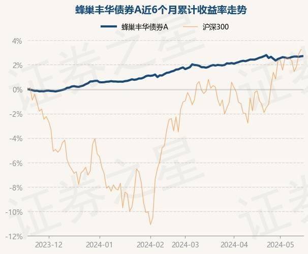 芒果TV：2023全年澳门资料免费看-基金：5月16日基金净值：国泰信瑞纯债债券最新净值1.0462  第3张