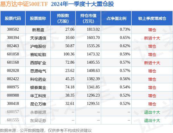 新华网：新澳门内部资料精准大全-8月5日基金净值：平安低碳经济混合A最新净值0.7855