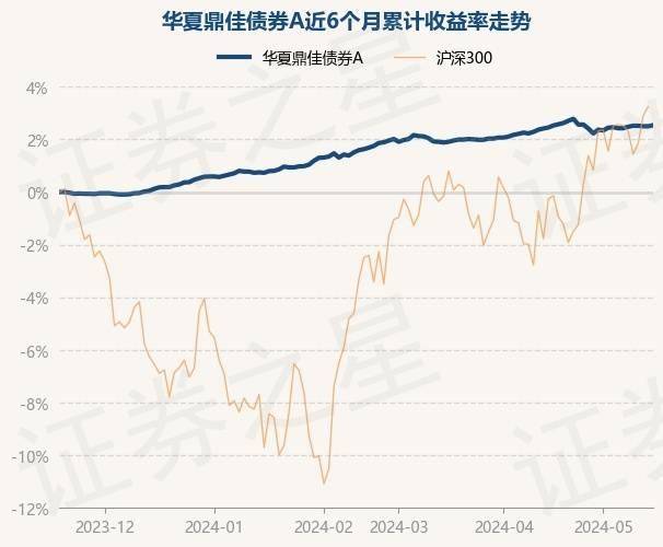 大众：澳门正版内部资料大公开-6月19日基金净值：500增强LOF最新净值1.4202，跌0.88%
