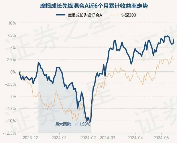 腾讯视频：澳门一码精准必中大公开-5月29日基金净值：华夏红利混合最新净值2.265，涨0.22%
