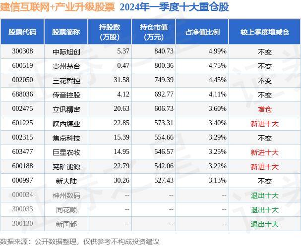 绿色中国网络电视🌸澳门一码一肖一特一中今晚🌸|5月20日基金净值：华安媒体互联网混合A最新净值2.51，涨0.72%