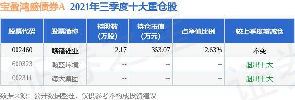 京东：新澳门内部资料精准大全-6月11日基金净值：中药基金LOF最新净值1.1905，涨0.54%