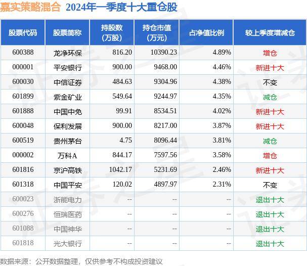 影院365：2024澳门正版精准资料-基金：5月17日基金净值：中金金元A最新净值1.0319  第6张