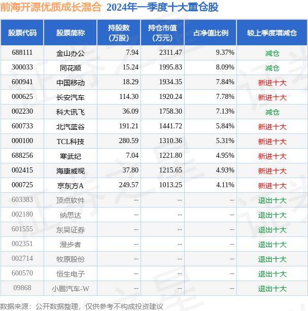 微博：新澳门2024正版资料免费公开-基金：习水县举行启动首批社区（村）慈善基金启动仪式  第3张