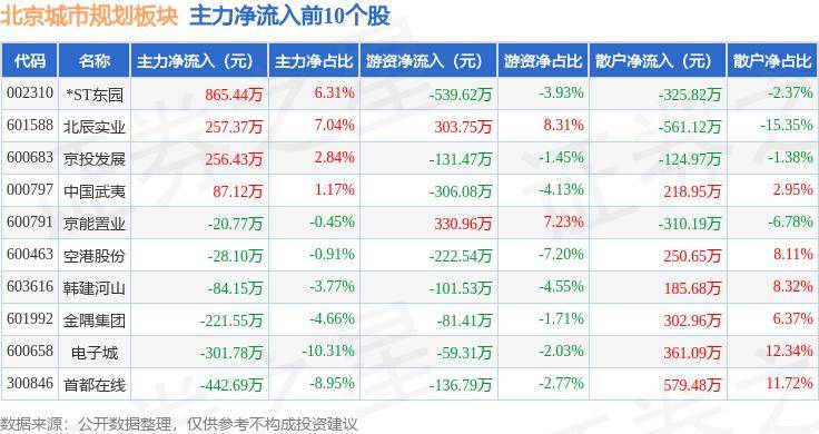 🌸学习时报【管家婆一肖-一码-一中一特】_珠海国资创投“以投促引” 推动城市能级量级迈向新台阶